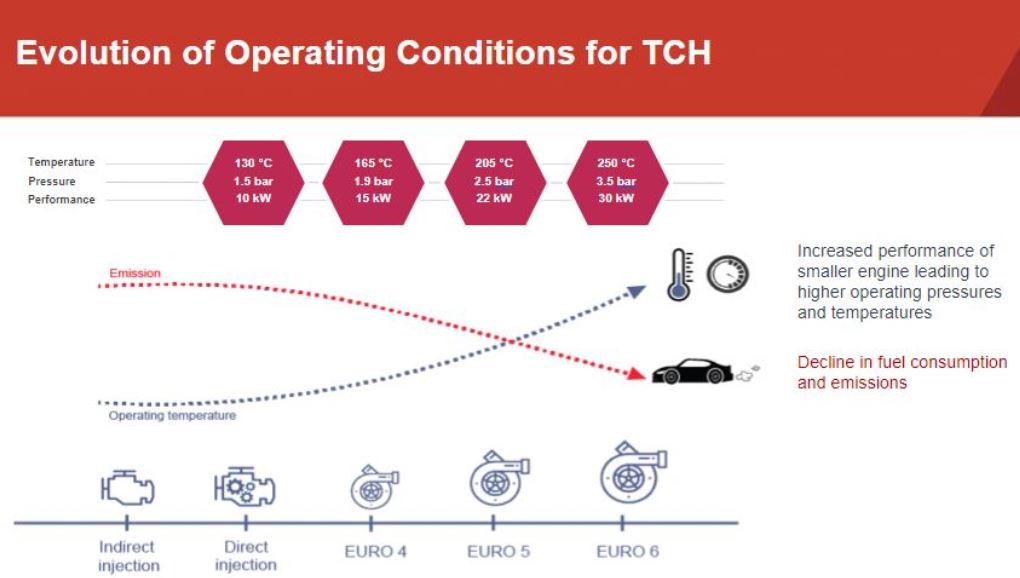 Operating Conditions for TCH,v2.JPG